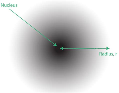 5.11: Quantum Mechanical Atomic Model .
